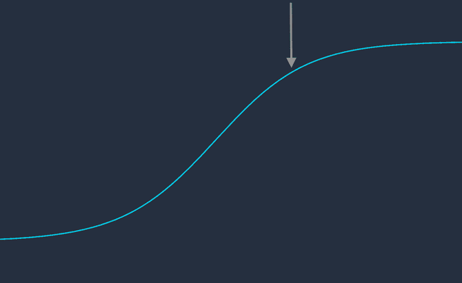 The rate of learning at the end. The rate of learning at the end.