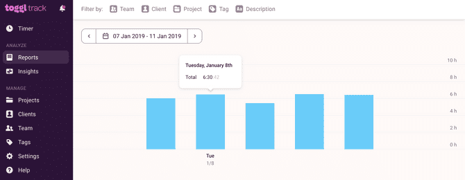 Tracking the number of hours I studied in a given week using the website Toggl.