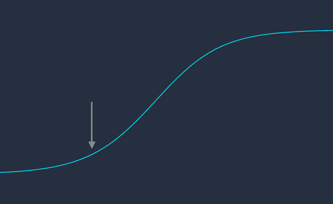 The rate of learning at the beginning. The rate of learning at the beginning.